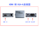 HDMID(zhun)VGA+AU-----cŴ