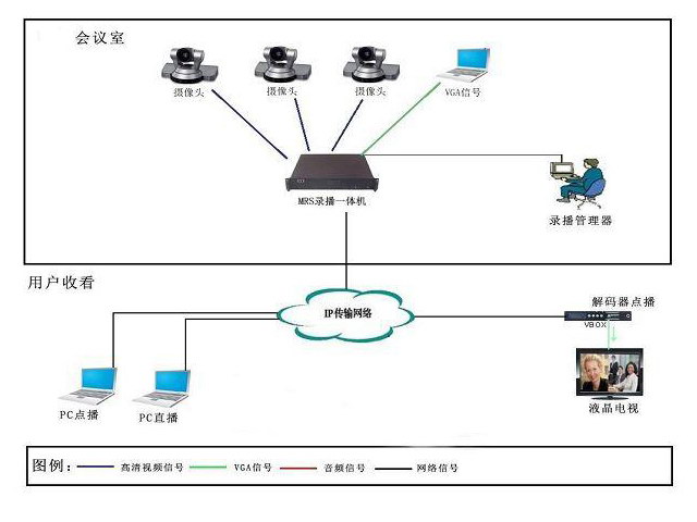 DAVSE䛲O(sh):DAVSE  MRS5000