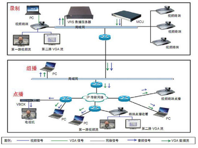 DAVSEBR3500-----c(din)Ŵ