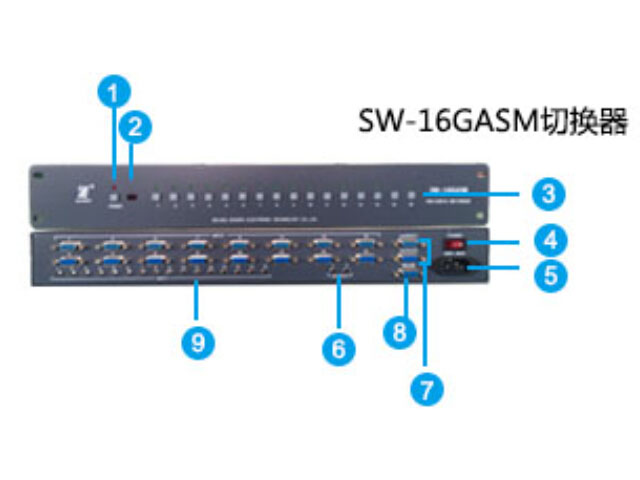 SW-16GASM,ГQ-----c(din)Ŵ